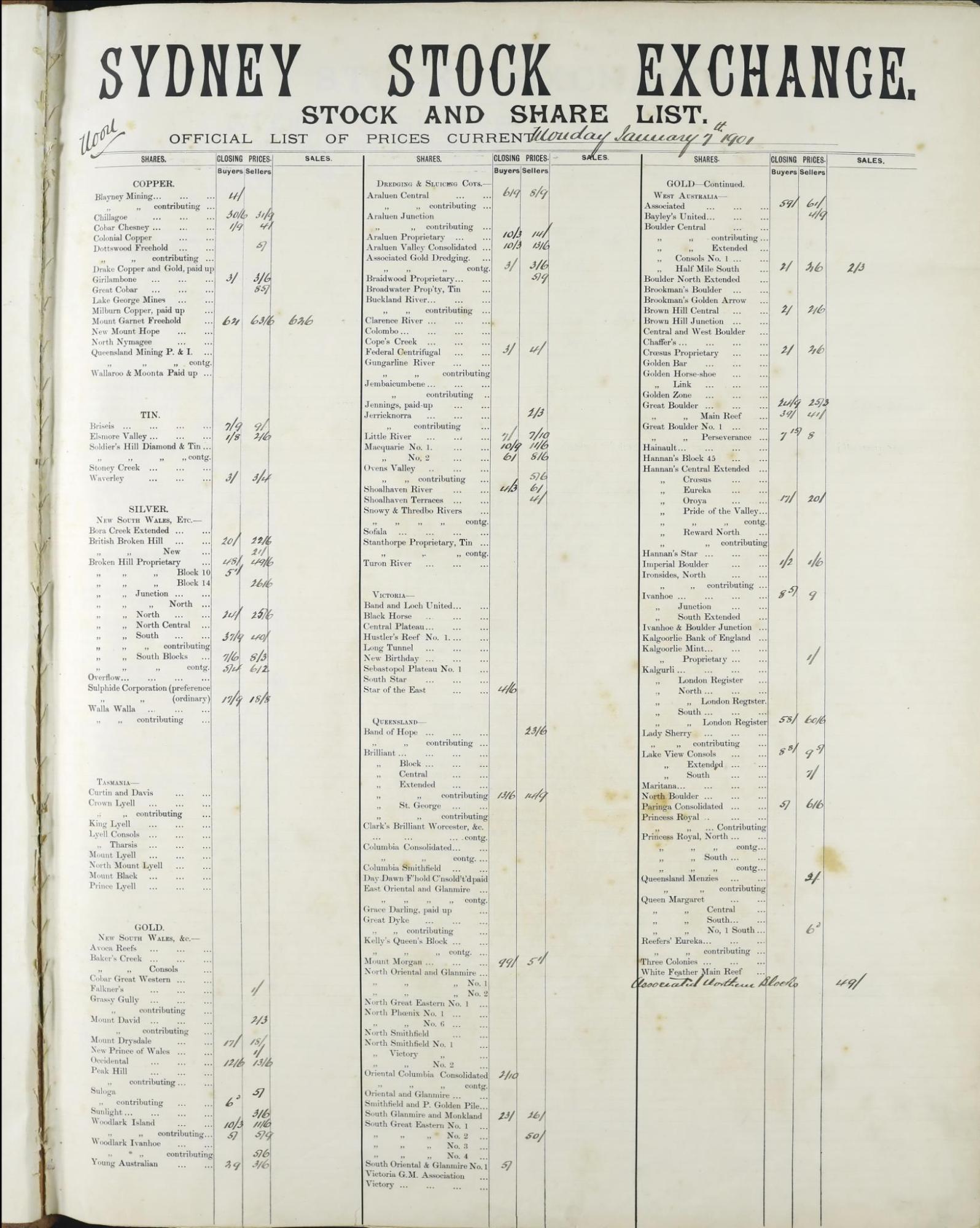 Example of page from bound volumes