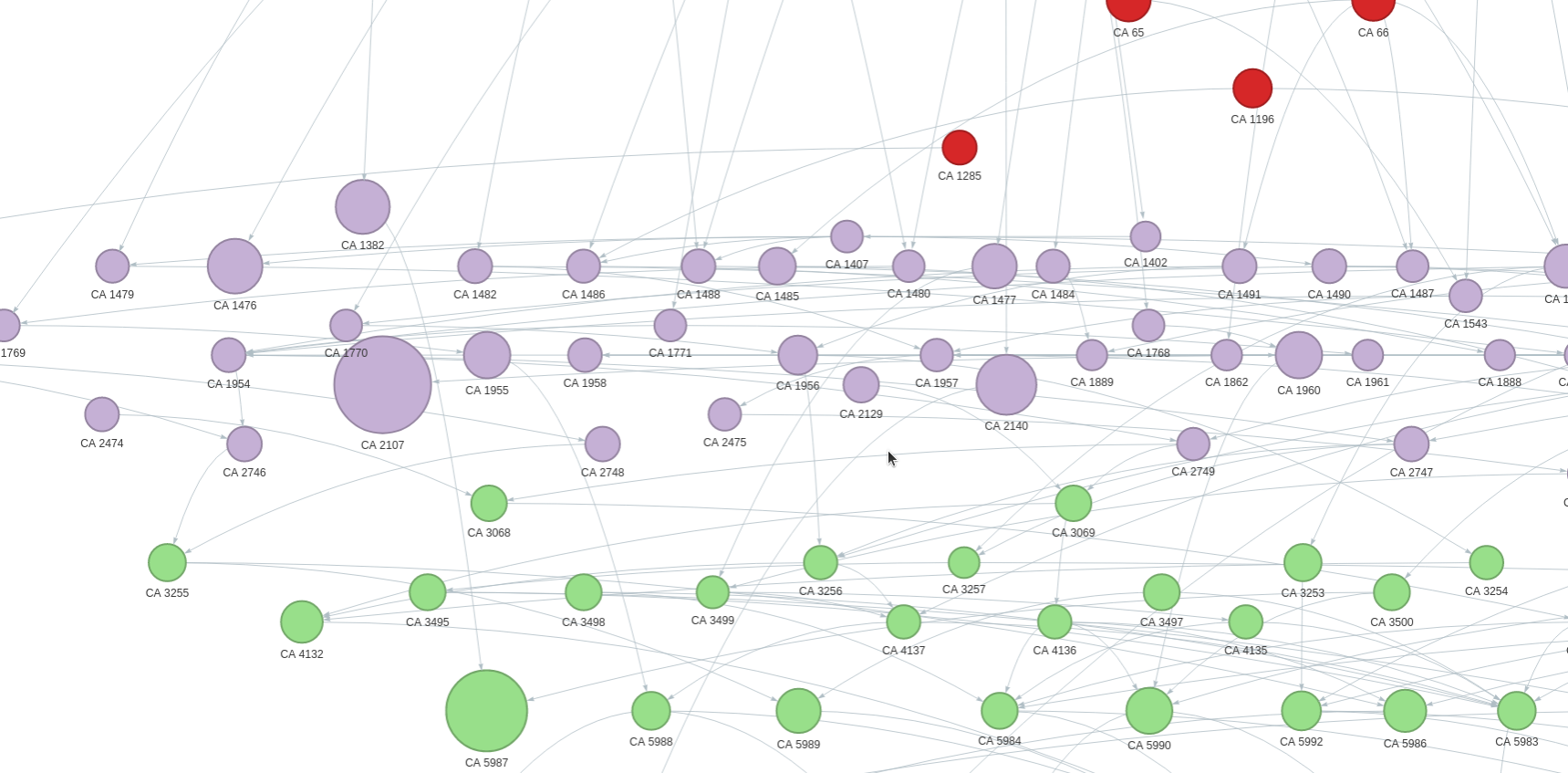Screenshot of network graph