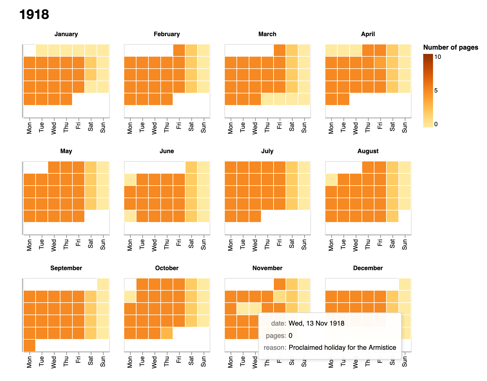 Chart visualising pages by day/year