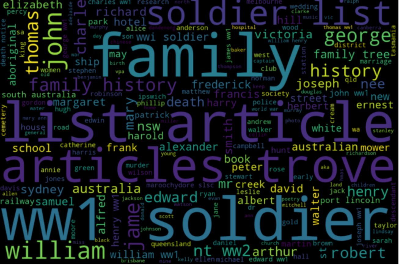 Screen shot of word cloud